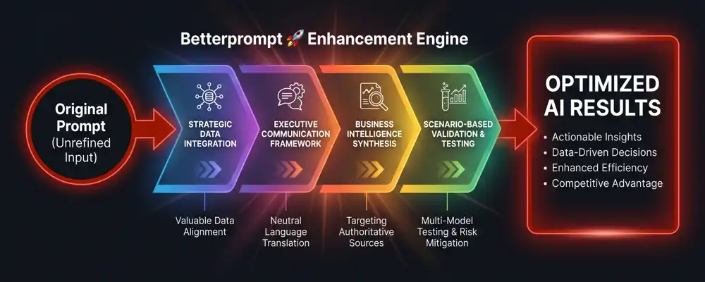 Better Prompt Process Promotion